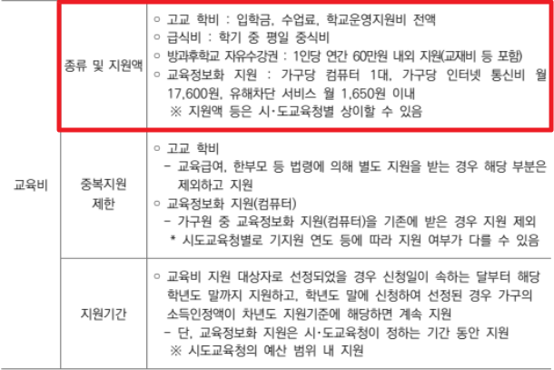 초중고 교육비 지원사업 3분확인