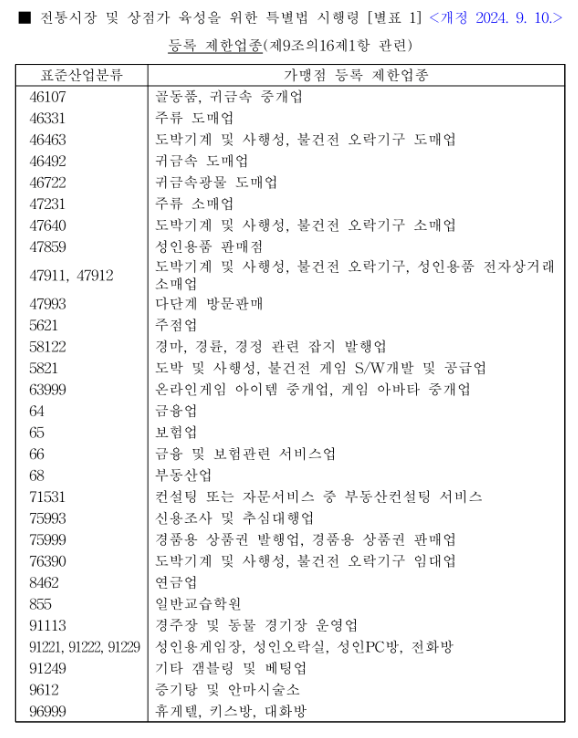 온누리상품권2
