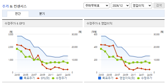 아모텍_컨센서스
