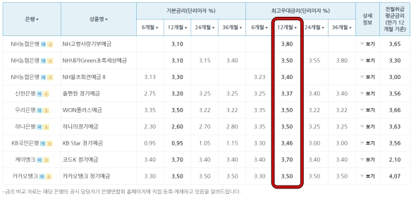 예금 상품 금리가 표시되어 있습니다.