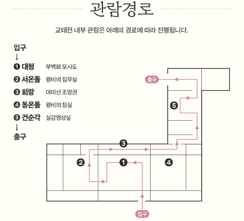 경복궁 교태전 개방, 관람 경로