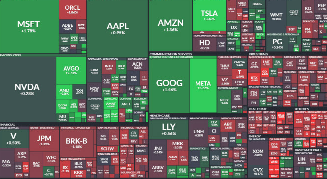 S&P500 지수 투자 방법