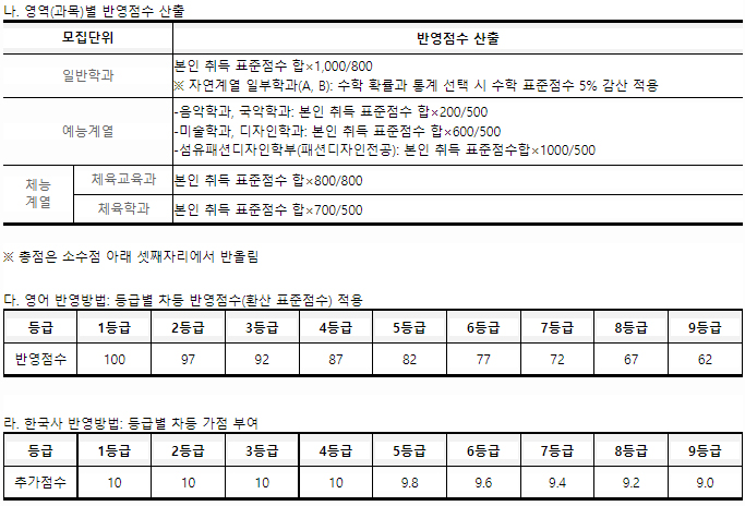 경북대정시 수능성적반영방법2