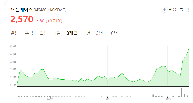 안철수-관련주