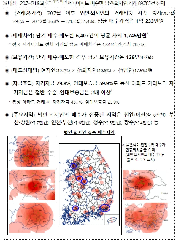 법인&middot;외지인, 공시가격 1억원 이하 집중매수 실태 조사 결과 발표 [국토교통부]