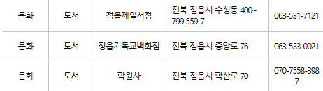 정읍 문화누리카드 사용처