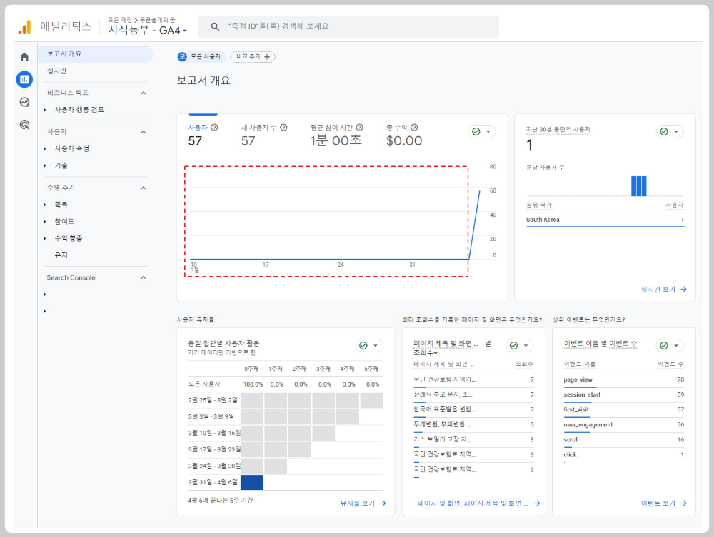 사용자-통계-없음