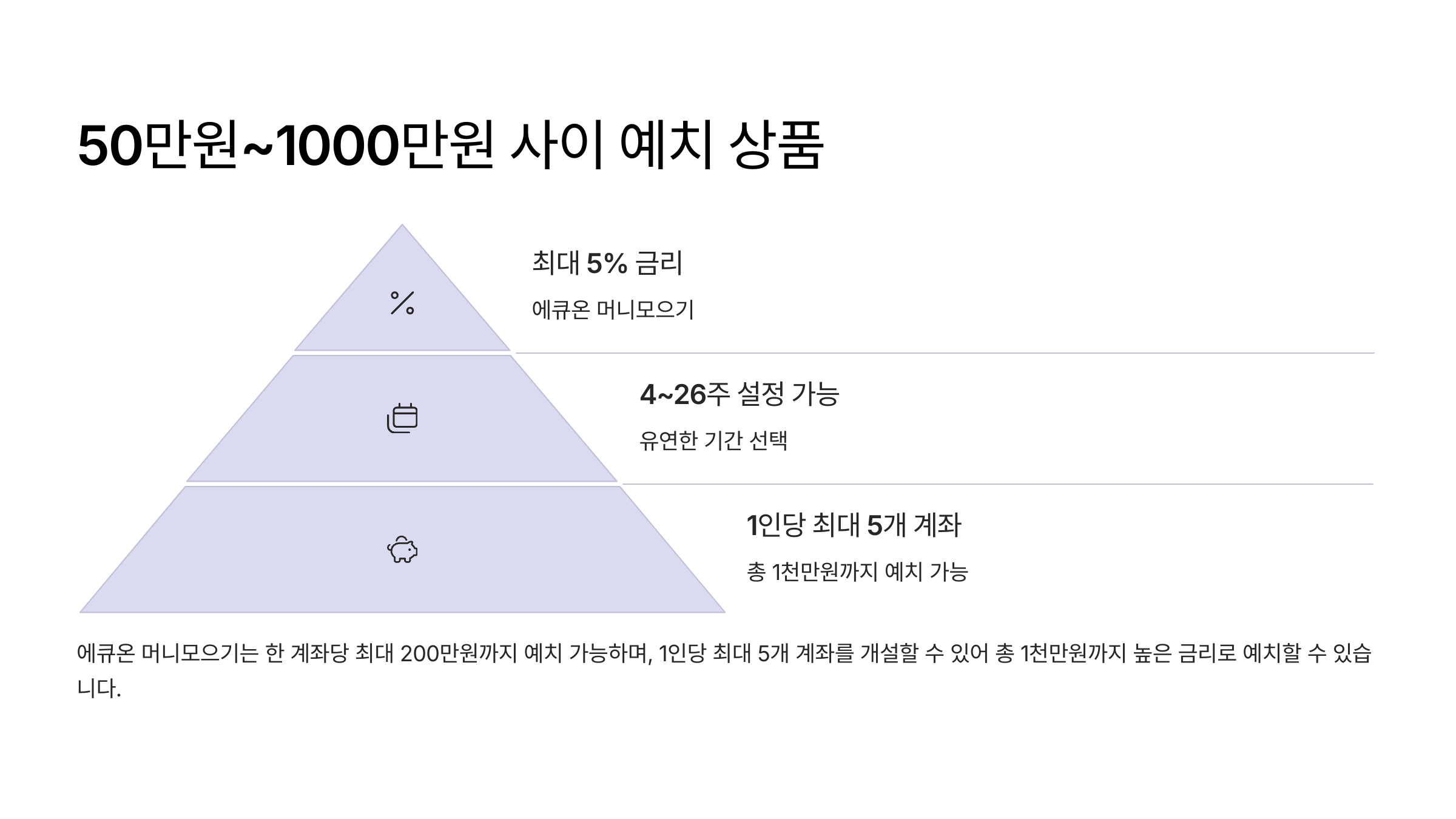 금액대별 파킹통장 추천 List