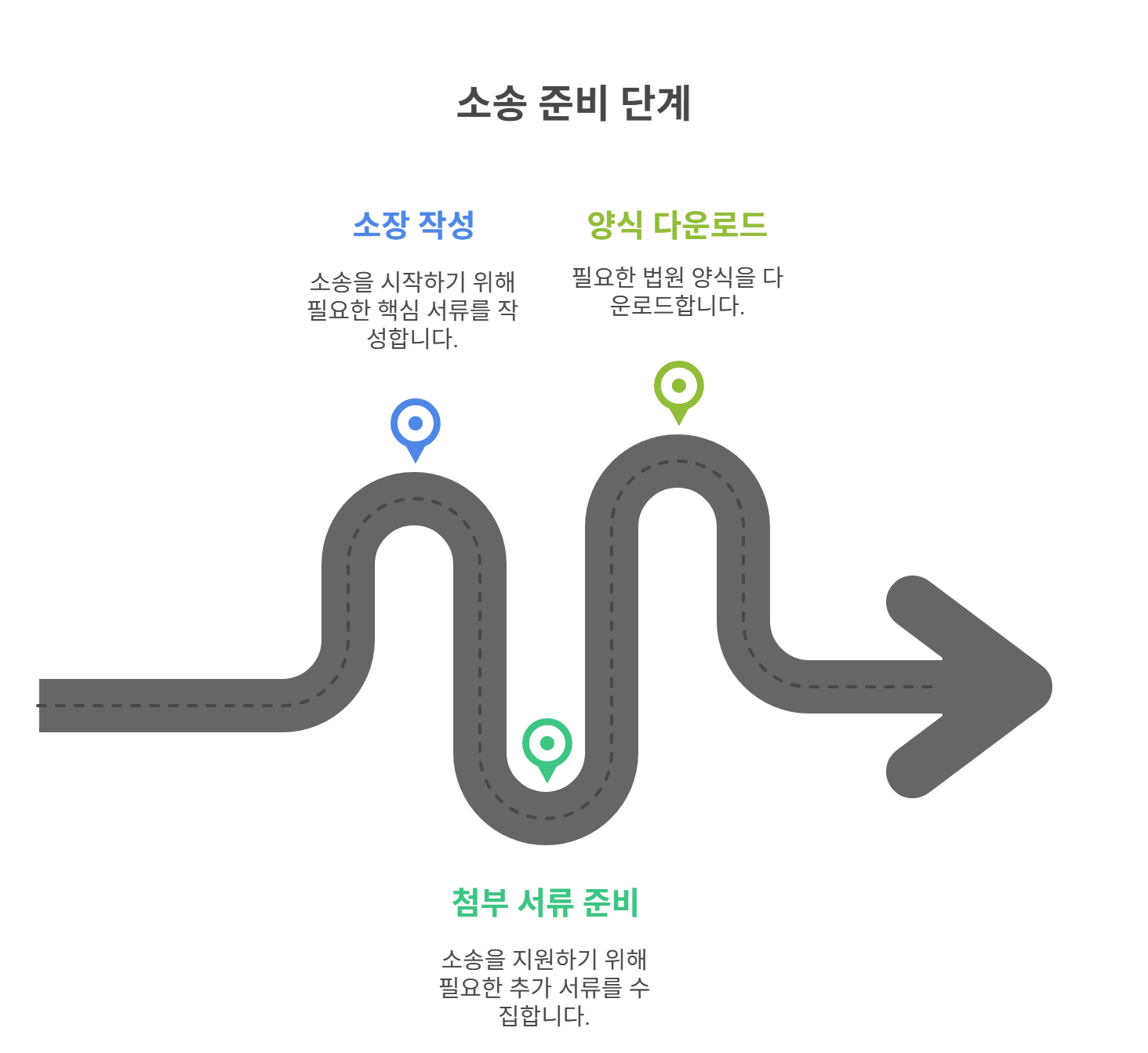 소송에 필요한 핵심 서류와 작성 요령