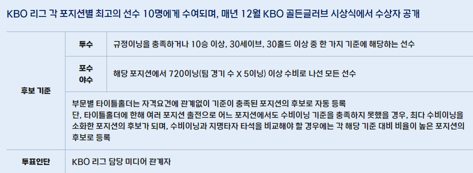 골든글러브 시상식