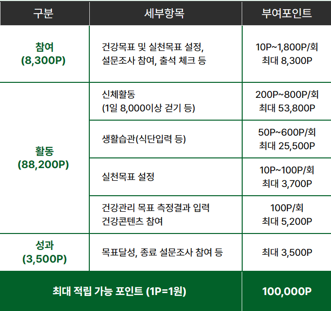 손목닥터 9988 회원가입 및 신청하기