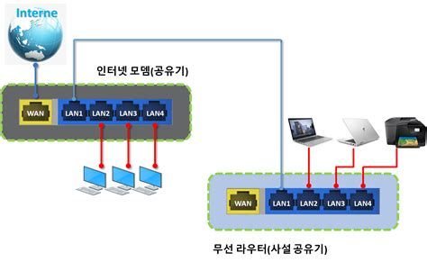 아파트 인터넷 설치