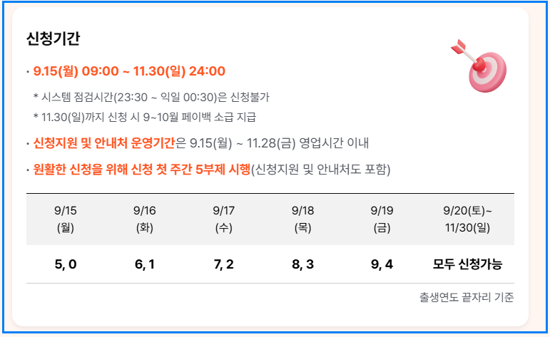 2025 상생페이백 신청