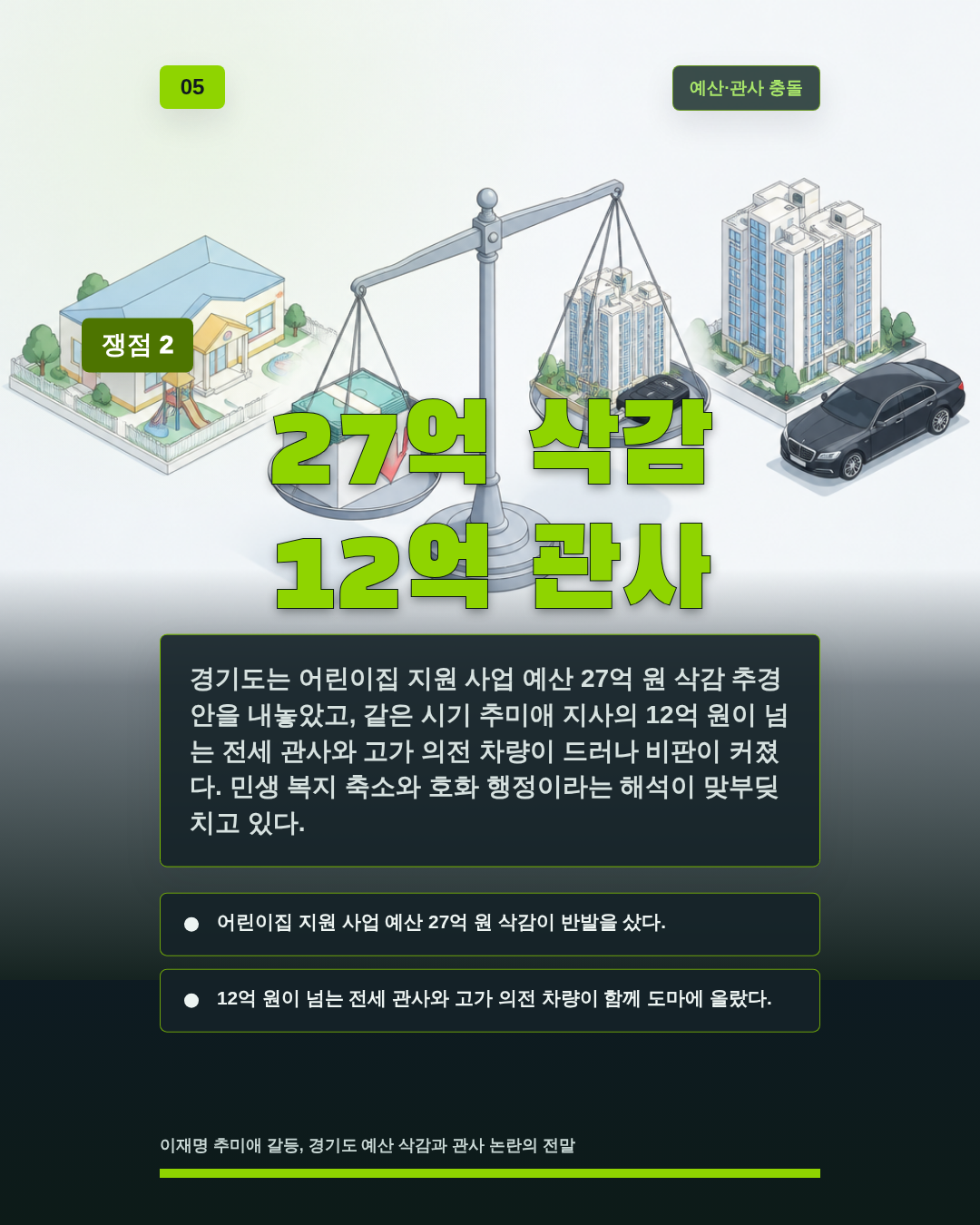 27억 삭감 12억 관사