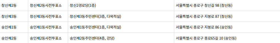 서울특별시 종로구 대통령선거 사전투표일 및 본투표장소 확인방법 (제21대)