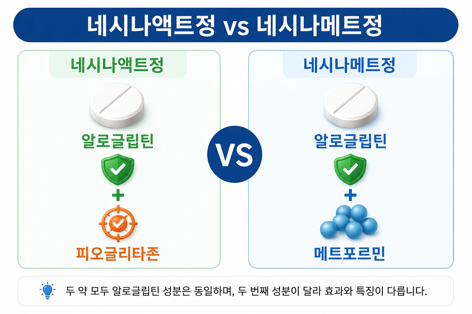 네시나액트정_본문8_네시나액트_vs_네시나메트