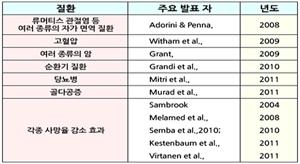 키즈 비타민D