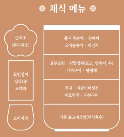 경복궁-야간개장-별빛야행-궁중음식체험-도슭수라상
