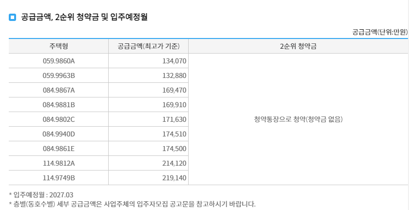 분양가 정보