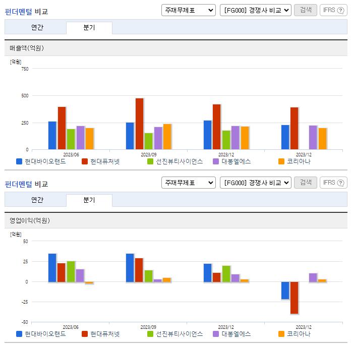 현대바이오랜드_업종분석