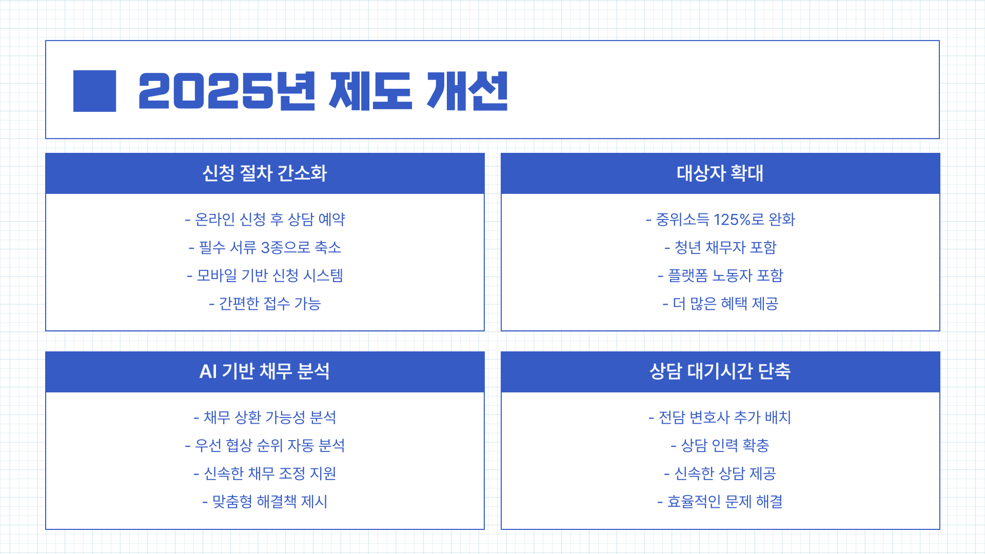 채무자 대리인제도 비용 신청 방법, 절차 간소화 현황 (2025년)