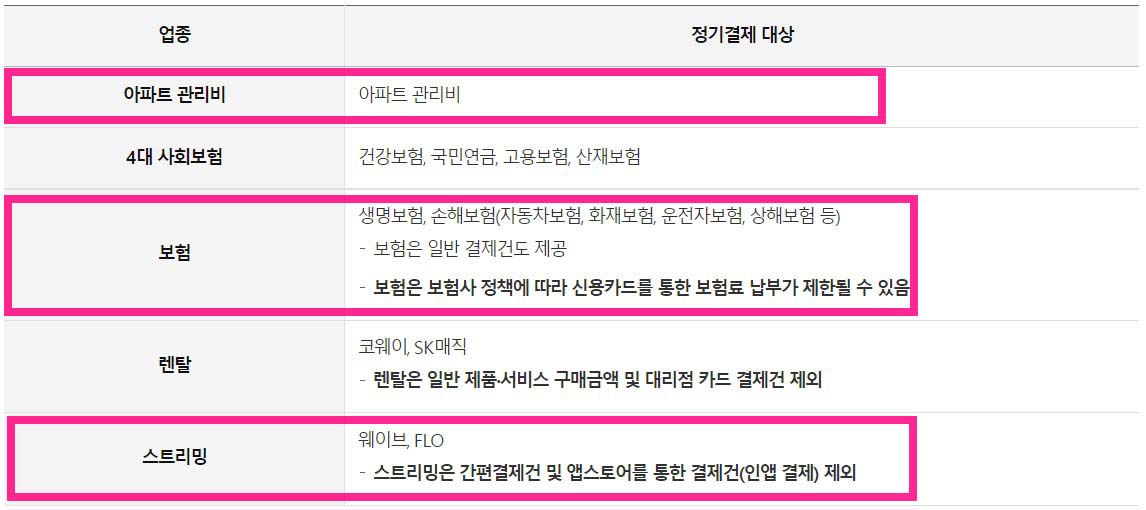 생활요금대상