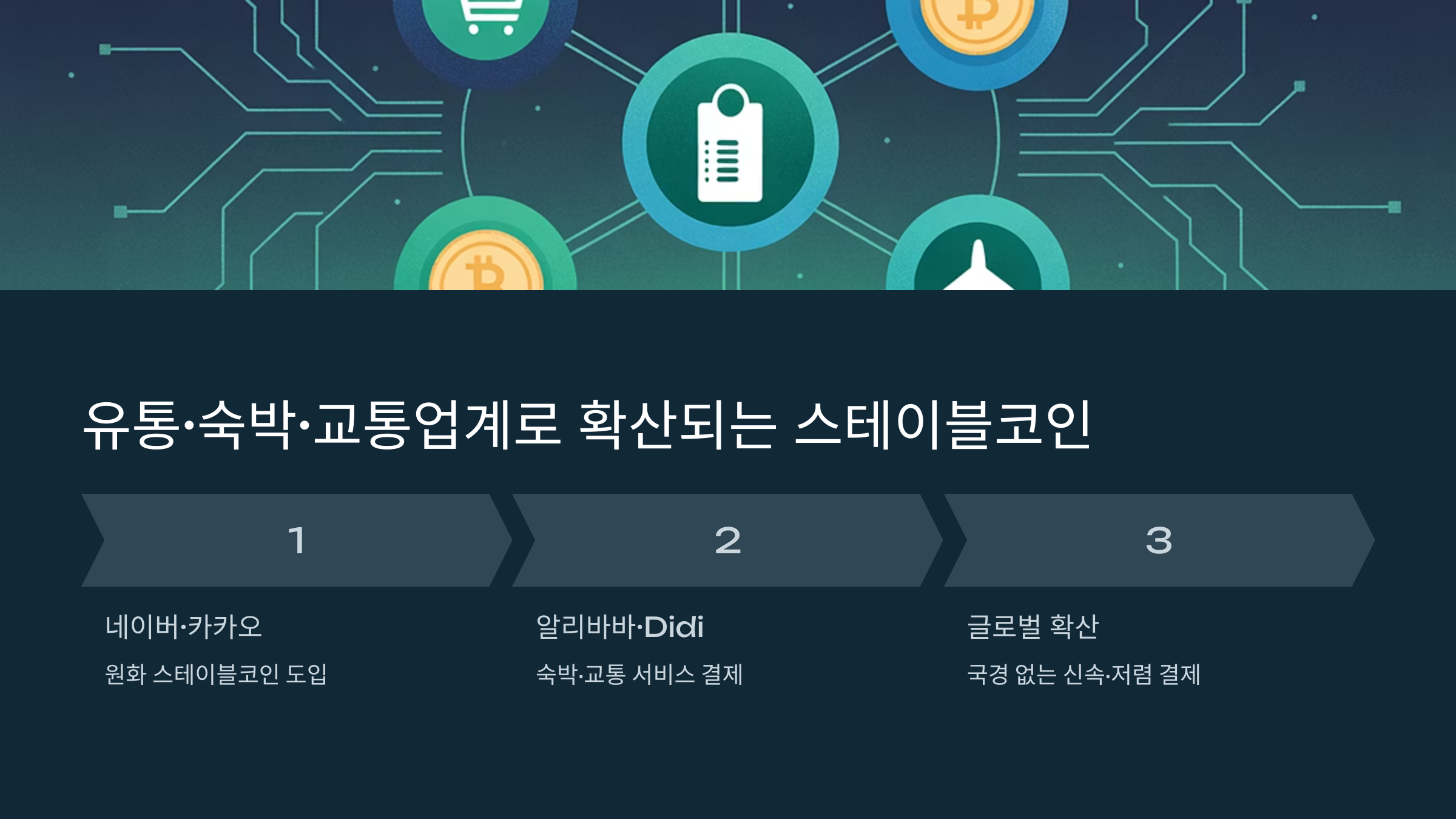 유통&middot;숙박&middot;교통업계로 확산되는 스테이블코인