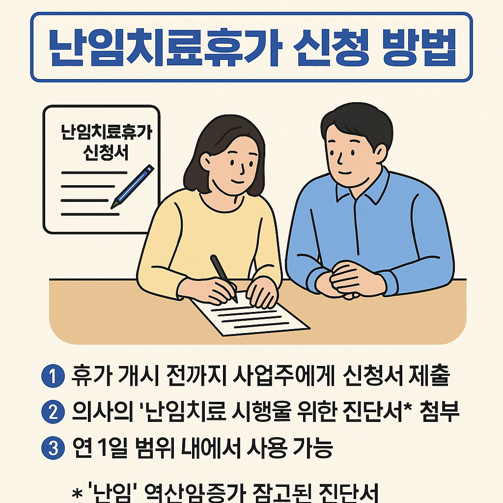난임치료휴가 신청 방법과 신청서 작성 장면