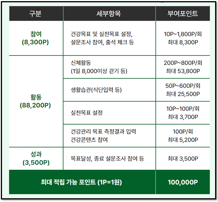 손목닥터9988