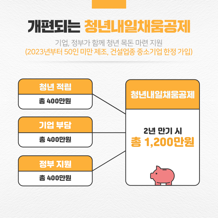 개편되는 청년 내일 채움 공제