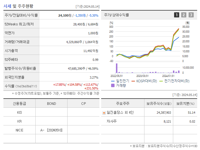 일진전기_기업개요