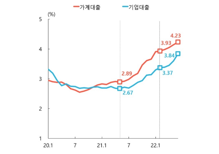기준금리 인상 0.25%