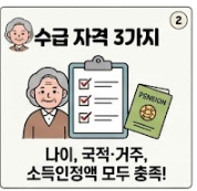 기초 노령연금 수급자격 3가지를 상징하는 인포그래픽
