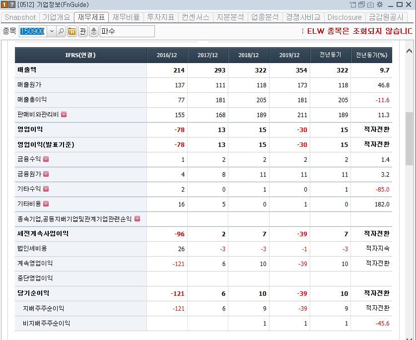 보안 블록체인 관련주 수혜주23