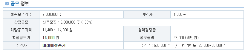 수요예측 결과 및 공모가 확정