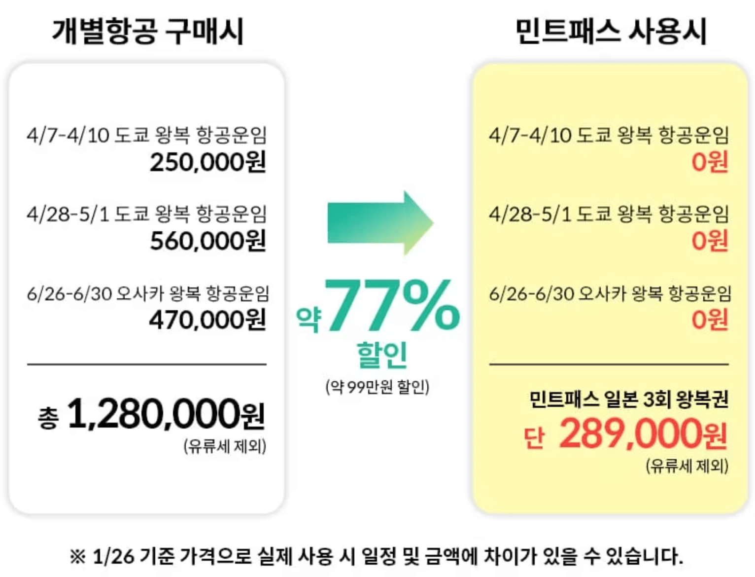 민트패스&amp;#44; 에어서울&amp;#44; SSG.COM&amp;#44; 쓱닷컴&amp;#44; 쓱라이브&amp;#44; 무제한항공권&amp;#44; 초특가항공권&amp;#44; 일본&amp;#44; 동남아&amp;#44; 민트패스J&amp;#44; 민트패스S