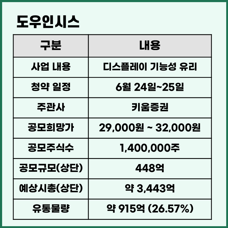 도우인시스 공모주 청약 정보