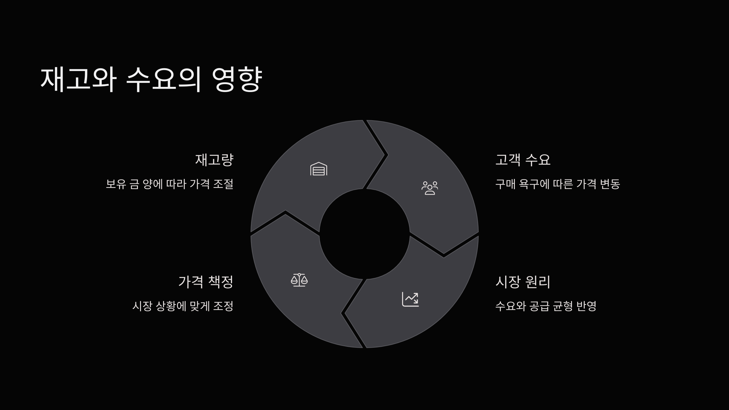 재고와-수요
