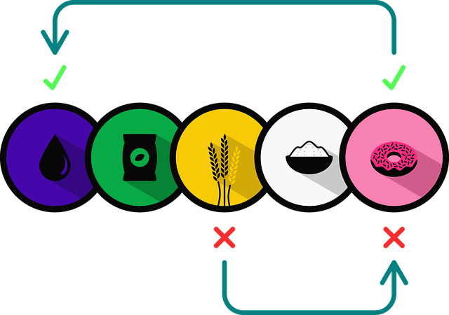 공급망 관리 최적화의 기술과 과학
