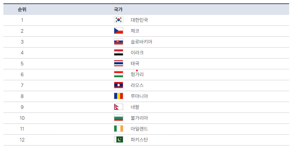 세계족구대회
