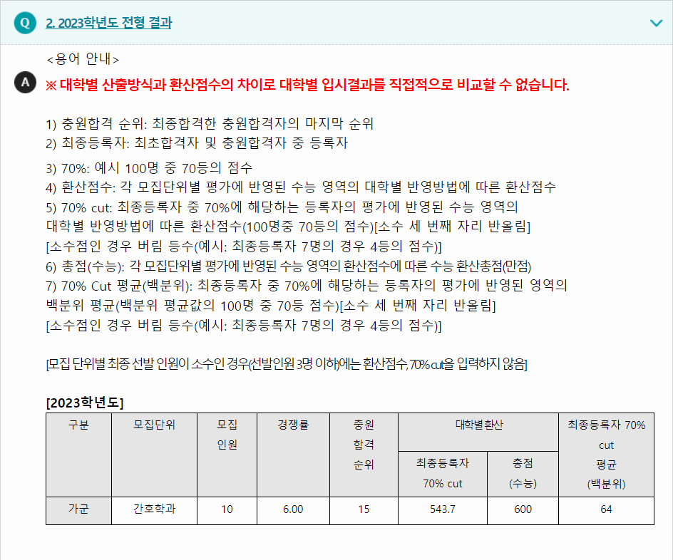 2023학년도 창신대학교 수능위주전형 전형 결과