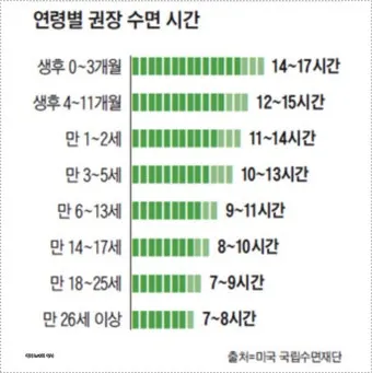 건강한 수면 위한 50대 적정 수면시간과 수면 습관 가이드_15