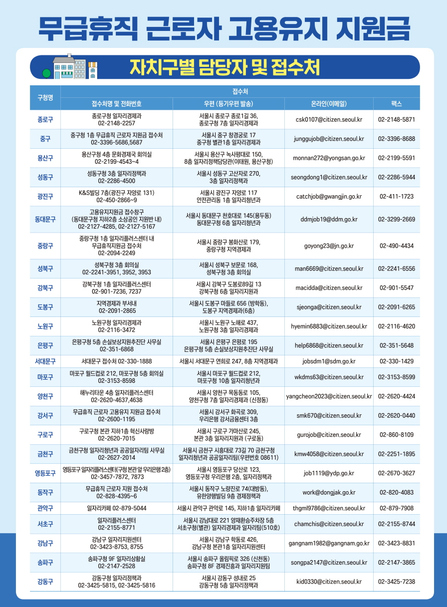 고용유지지원금 접수처