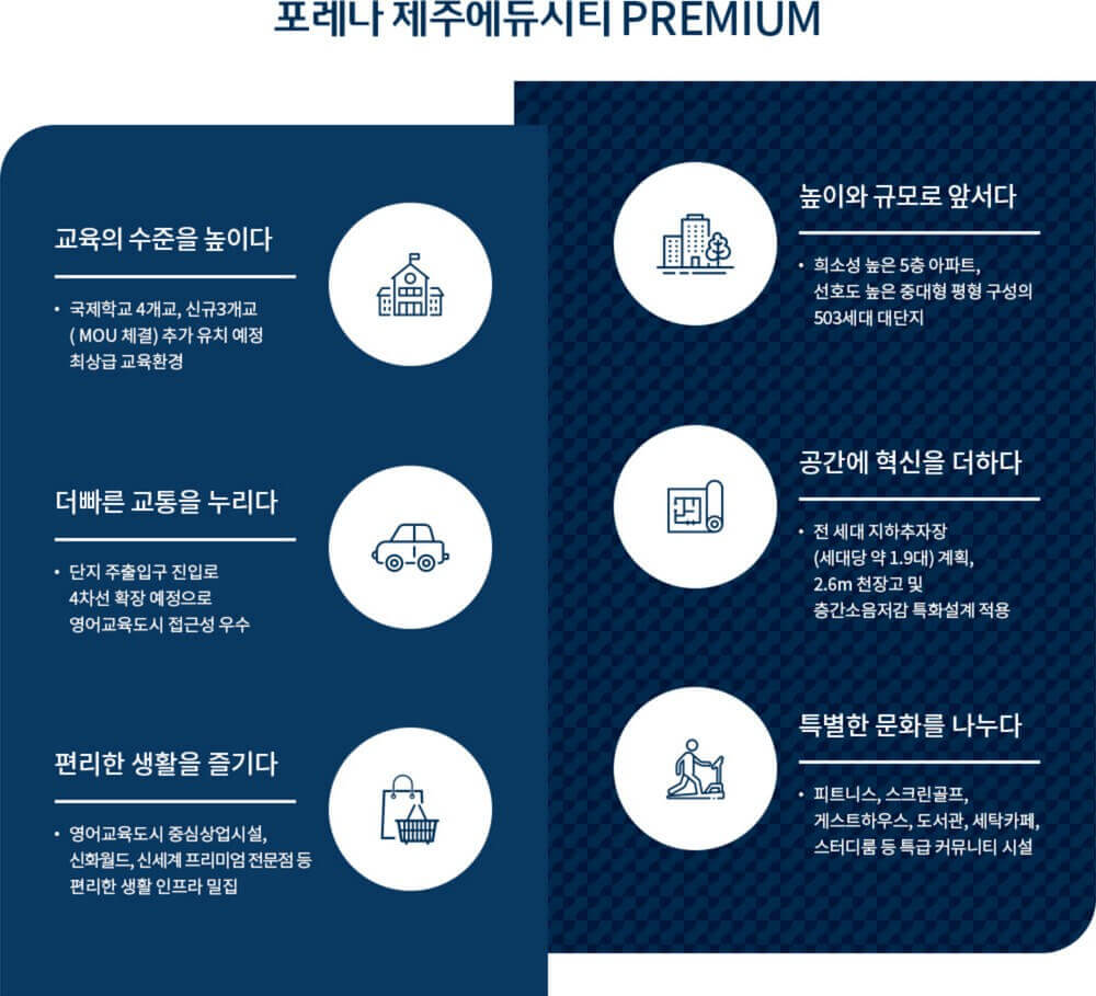 한화 포레나 제주에듀시티 프리미엄