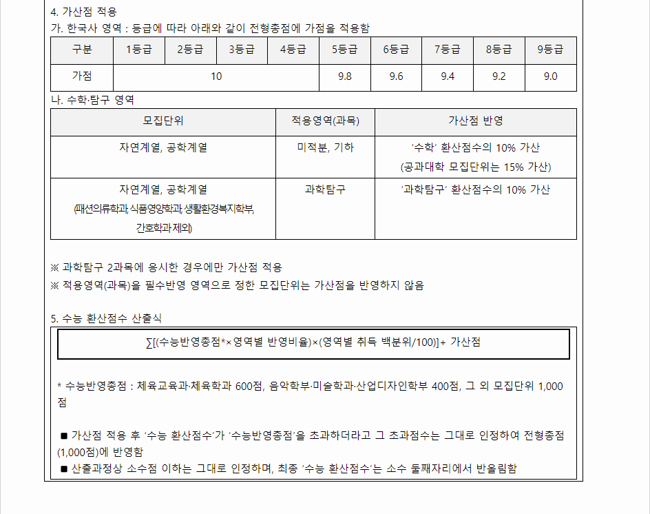 2024학년도 제주대학교 수능위주전형 수능 성적 산출방법