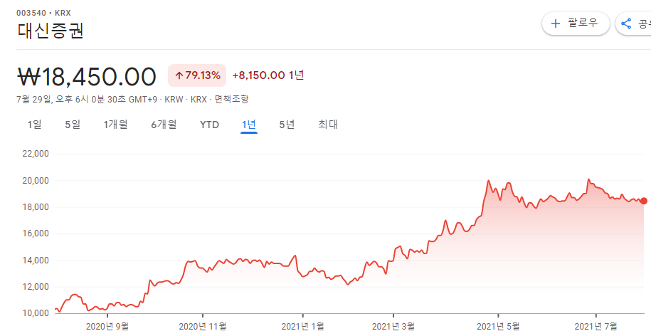 배당주