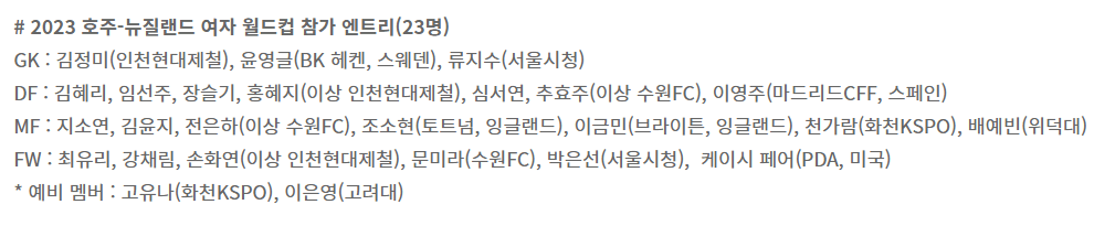 여자 월드컵 엔트리