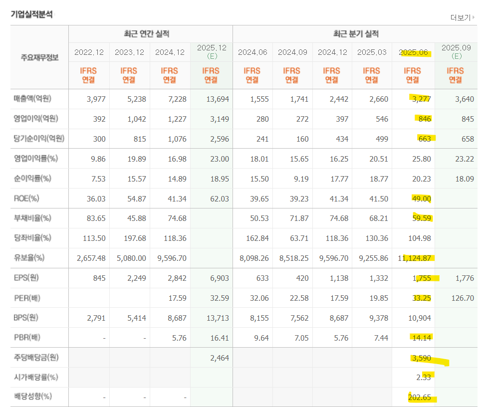 에이피알-기업실적분석