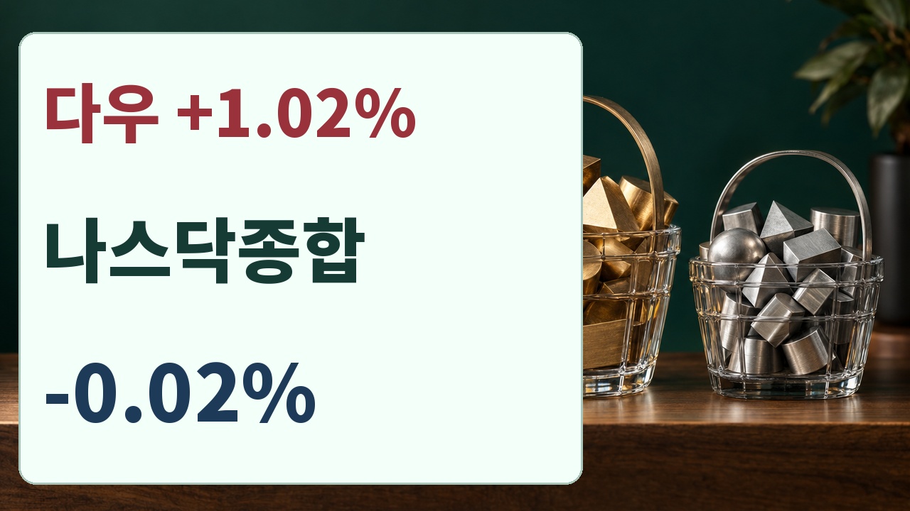 10월20일 미국장 다우 플러스1.02퍼센트와 나스닥종합 마이너스0.02퍼센트 비교
