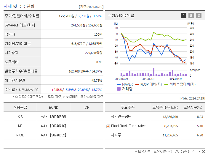 NAVER_기업개요